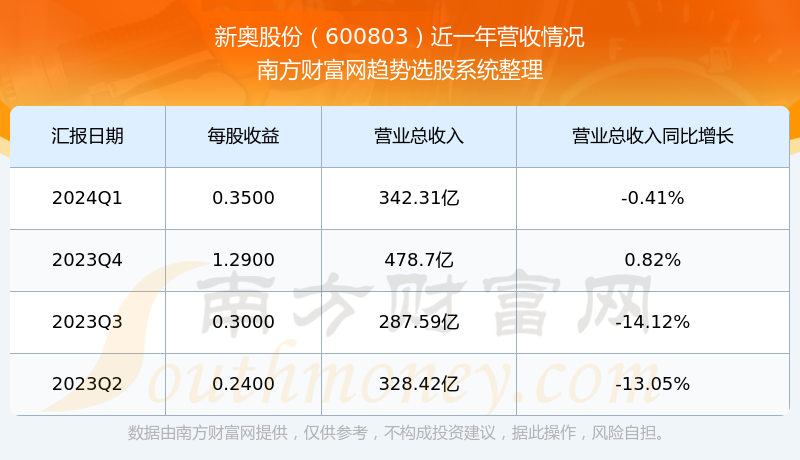 2024新奥正版资料免费,实地应用验证数据_追忆版45.5