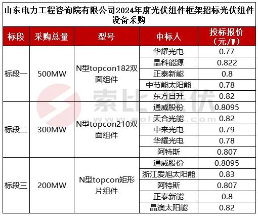 产品中心 第68页