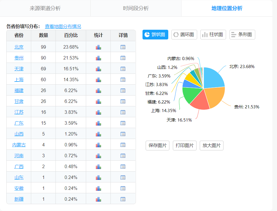 2024年正版免费天天开彩,实时分析解答解释方法_特性版40.575