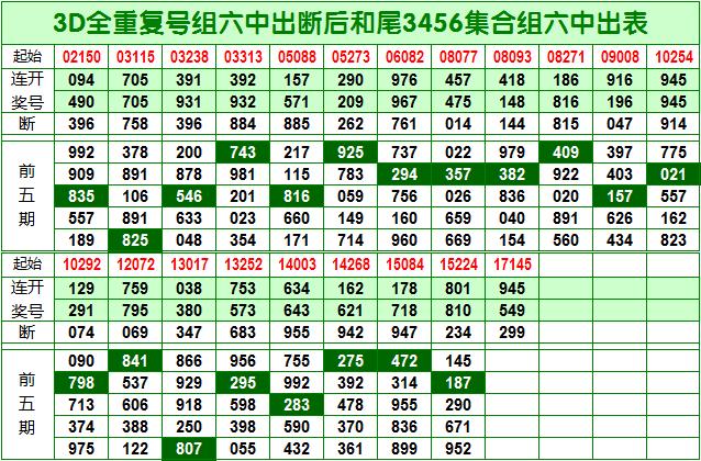 024天天彩全年免费资料,财务控制报告_SE集65.143