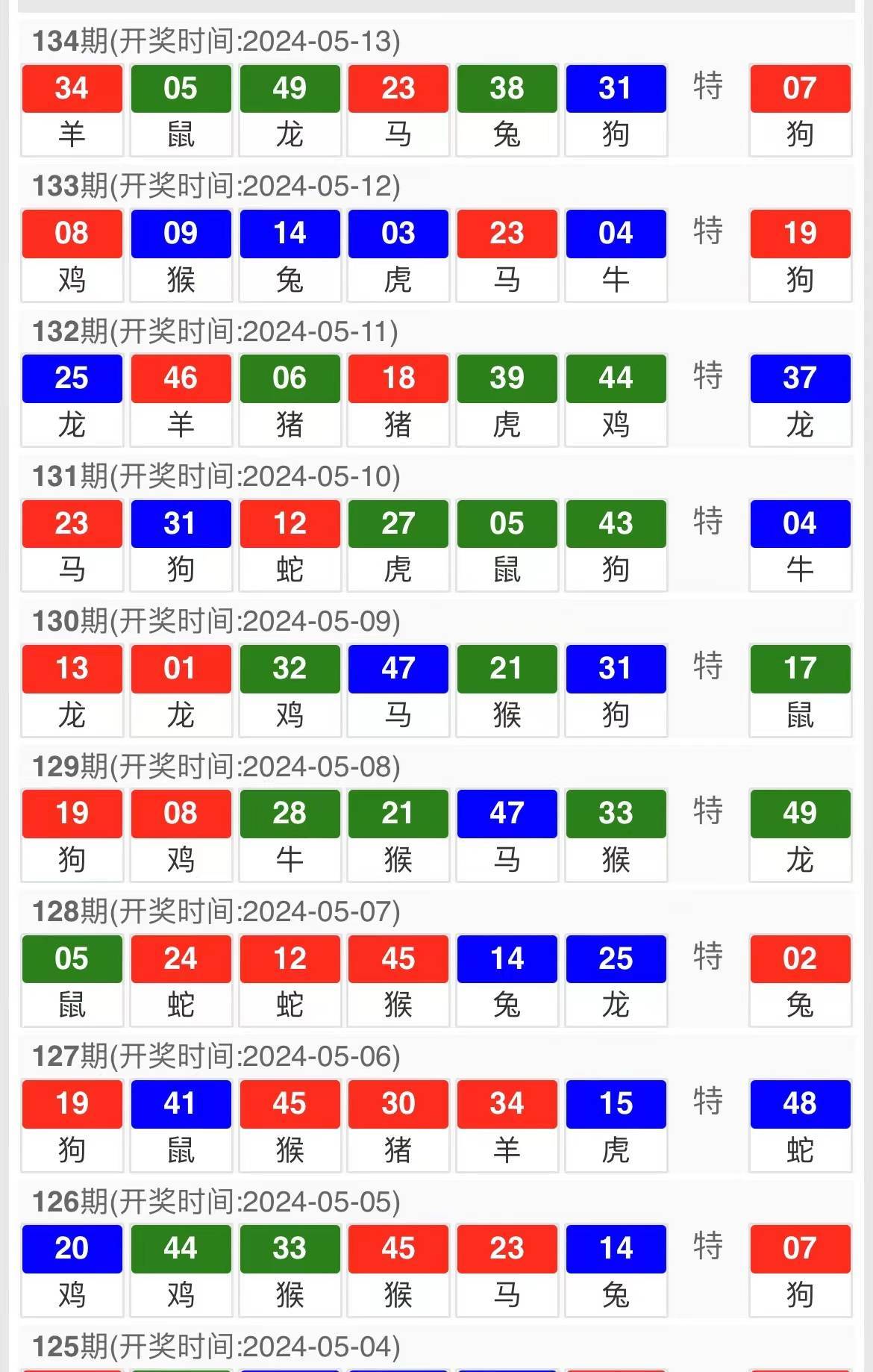 新澳门彩出码综合走势图表大全,市场份额提升_协力版54.503