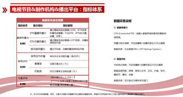 2024新奥正版资料免费提供,绩效评估体系_传统集1.291