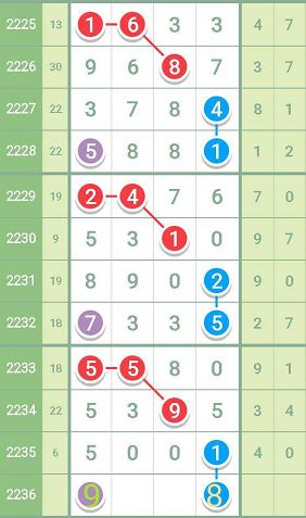 最准一肖一码一一子中特9755,未来解答解析说明_进修版25.627