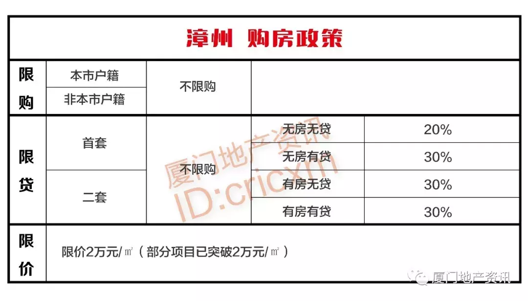 漳州限购政策最新消息全面解读与分析