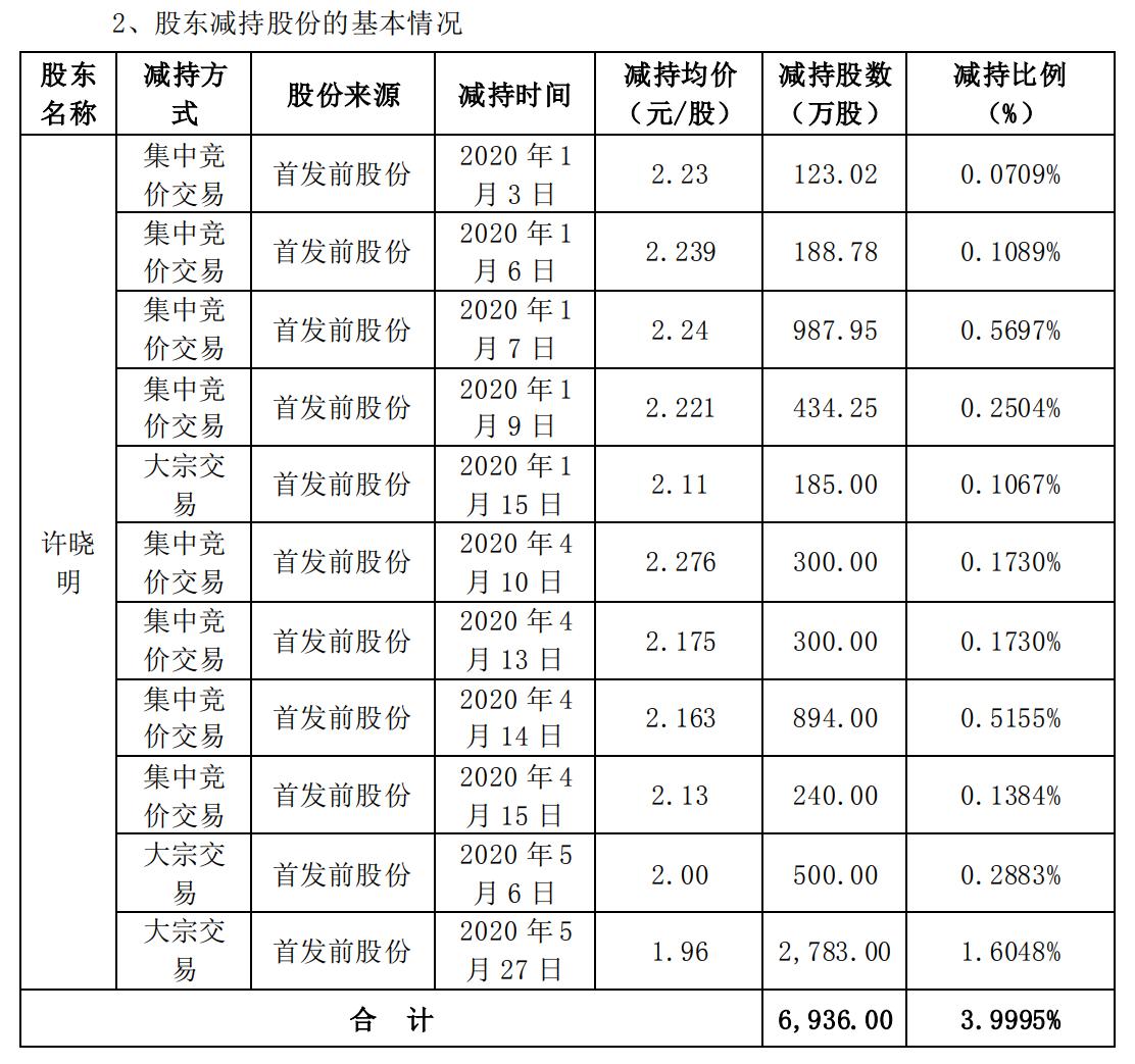 保温装饰 第7页